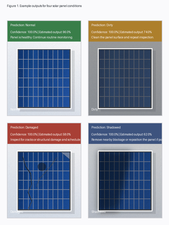 Project output from Solvix